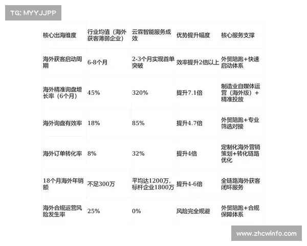 运营机构建立全周期质量审计 完善了体育设施智能化在发展周期的运行稳健性